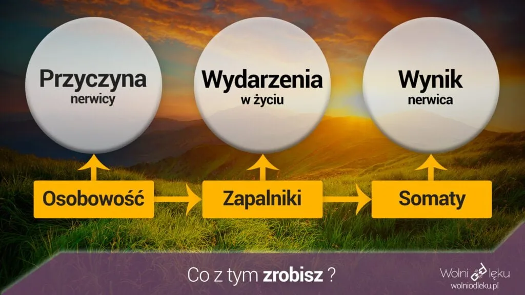 Nerwica lękowa - przyczyny, rodzaje, objawy i leczenie