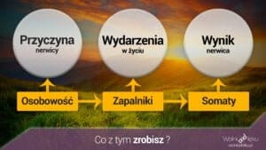 Nerwica lękowa - przyczyny, rodzaje, objawy nerwicy lękowej